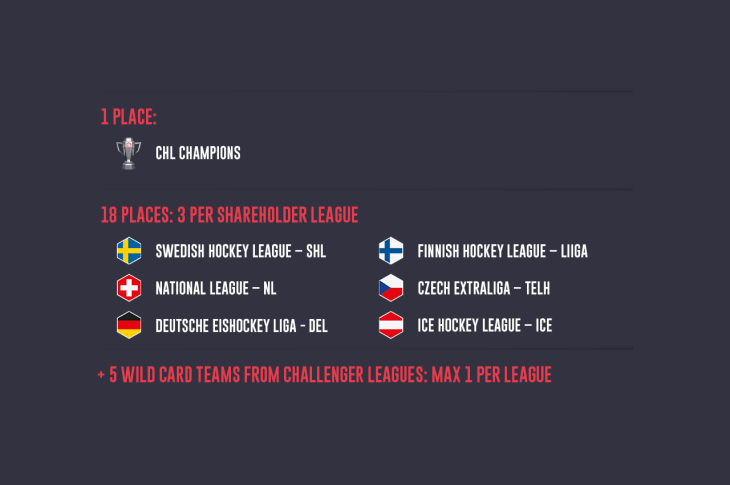 CHL_Allocation-Grafik_1280x850px_01_new