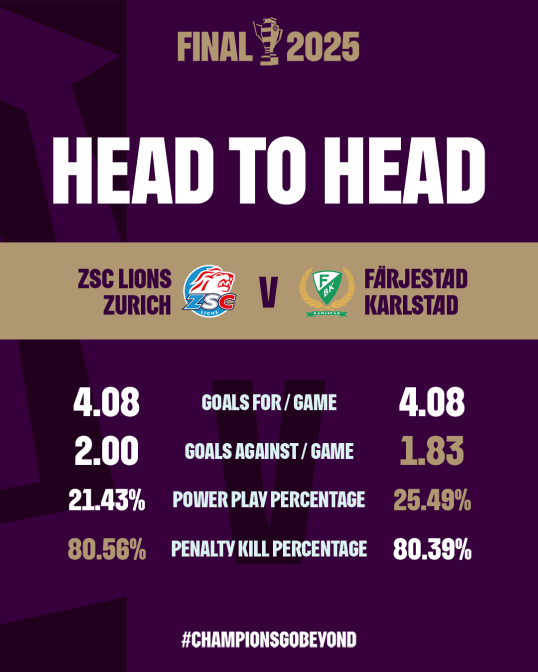 H2H_new_stats_upsdate