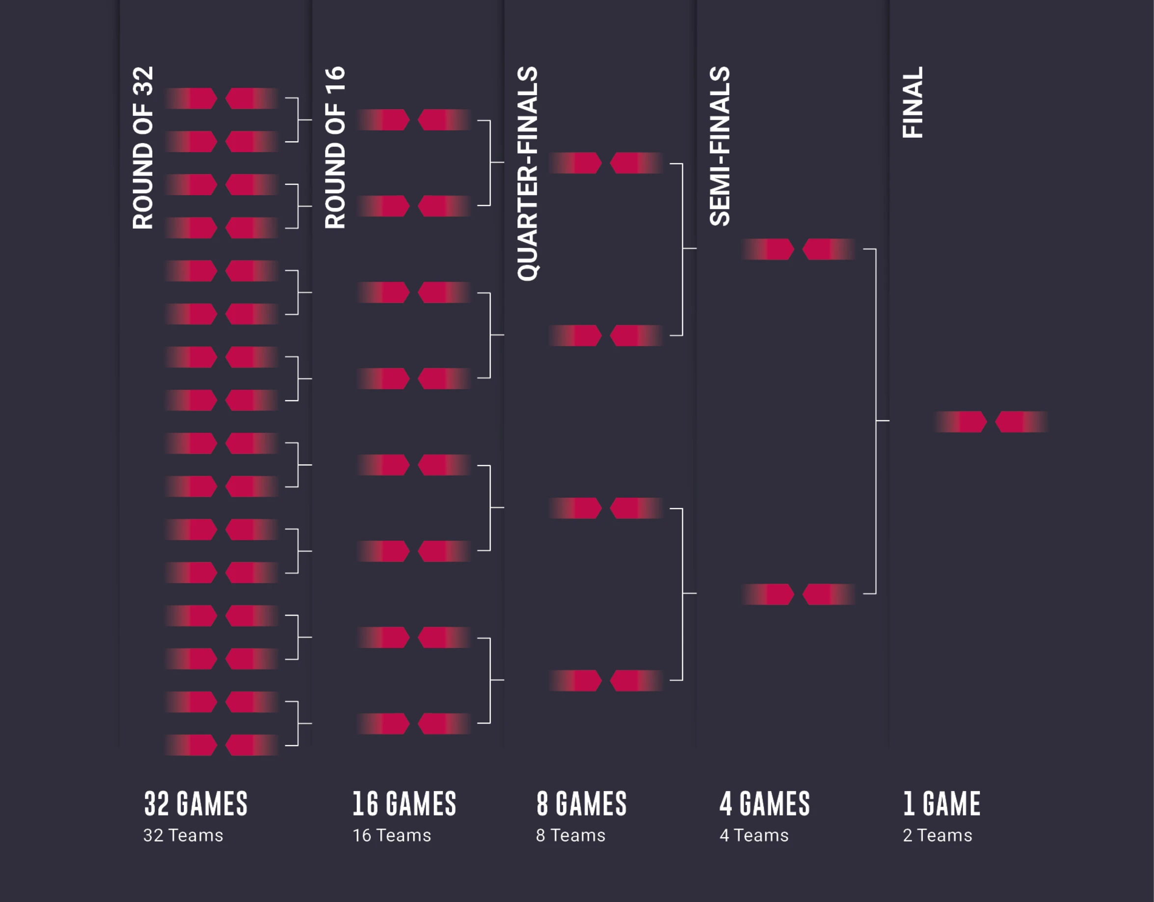 The 2020 21 Chl Format