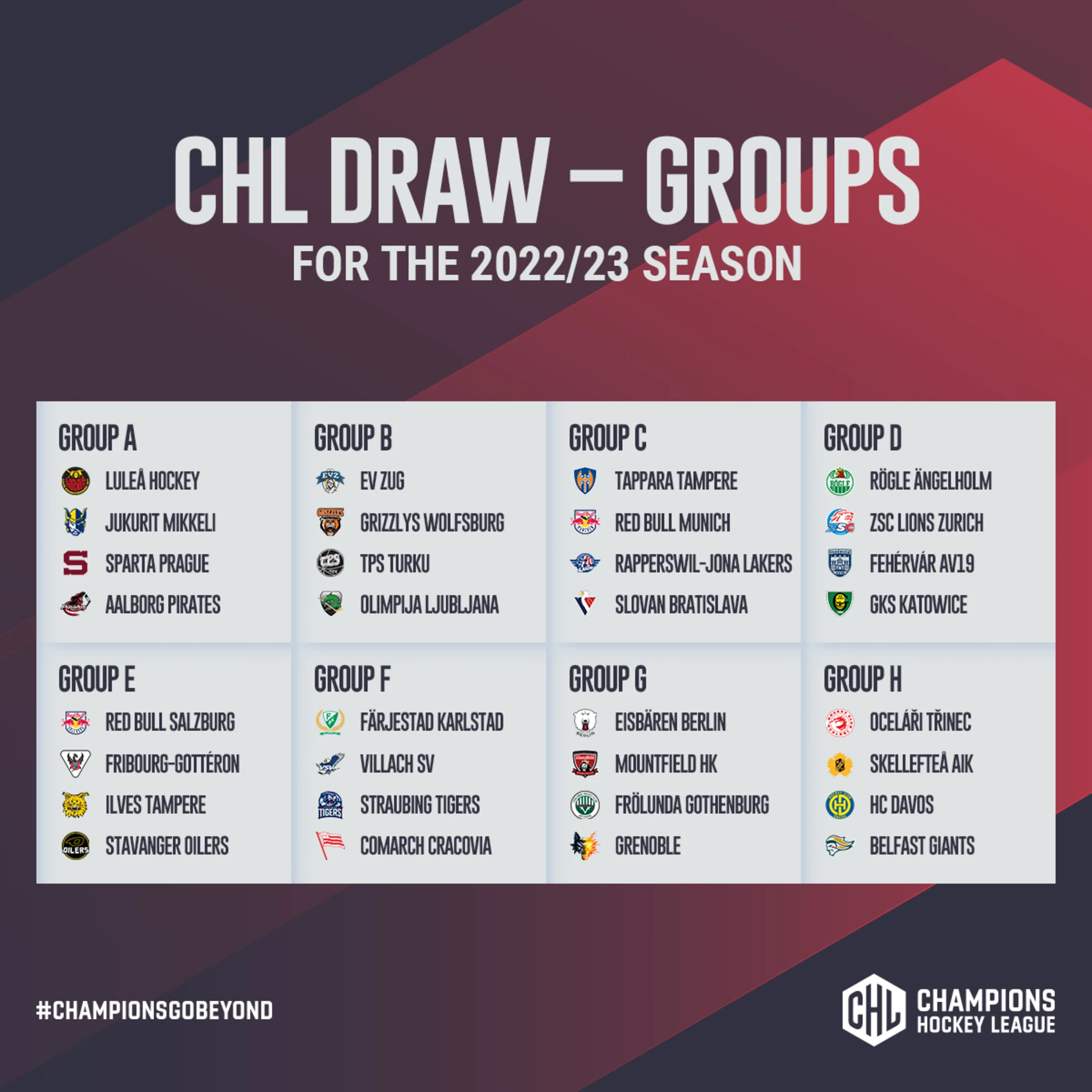 Here are the groups for the 2022/23 Champions League