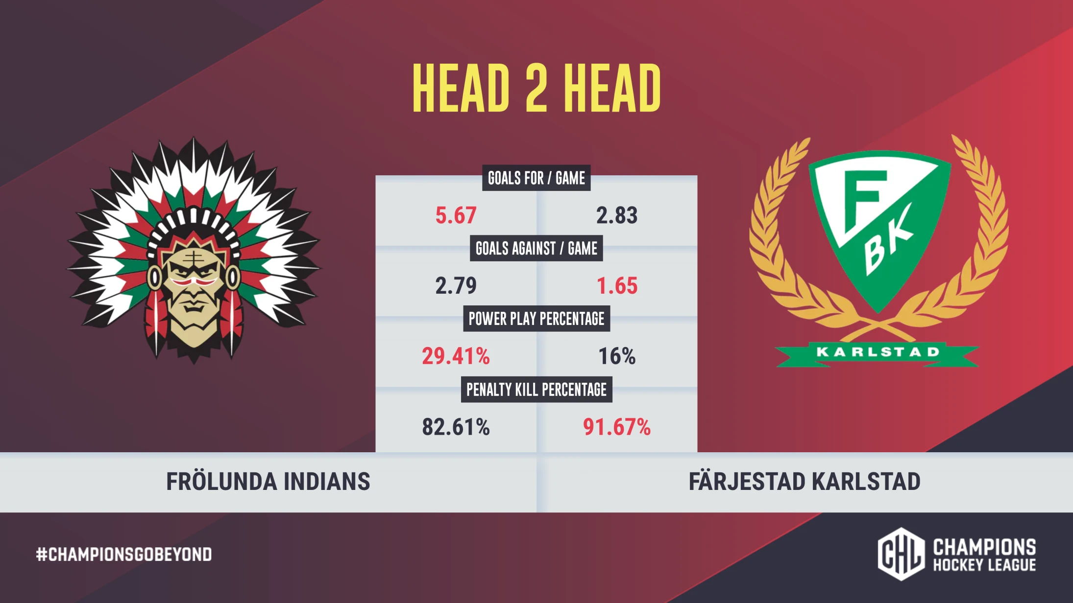 Defending Champions Frolunda Face Off Against Farjestad