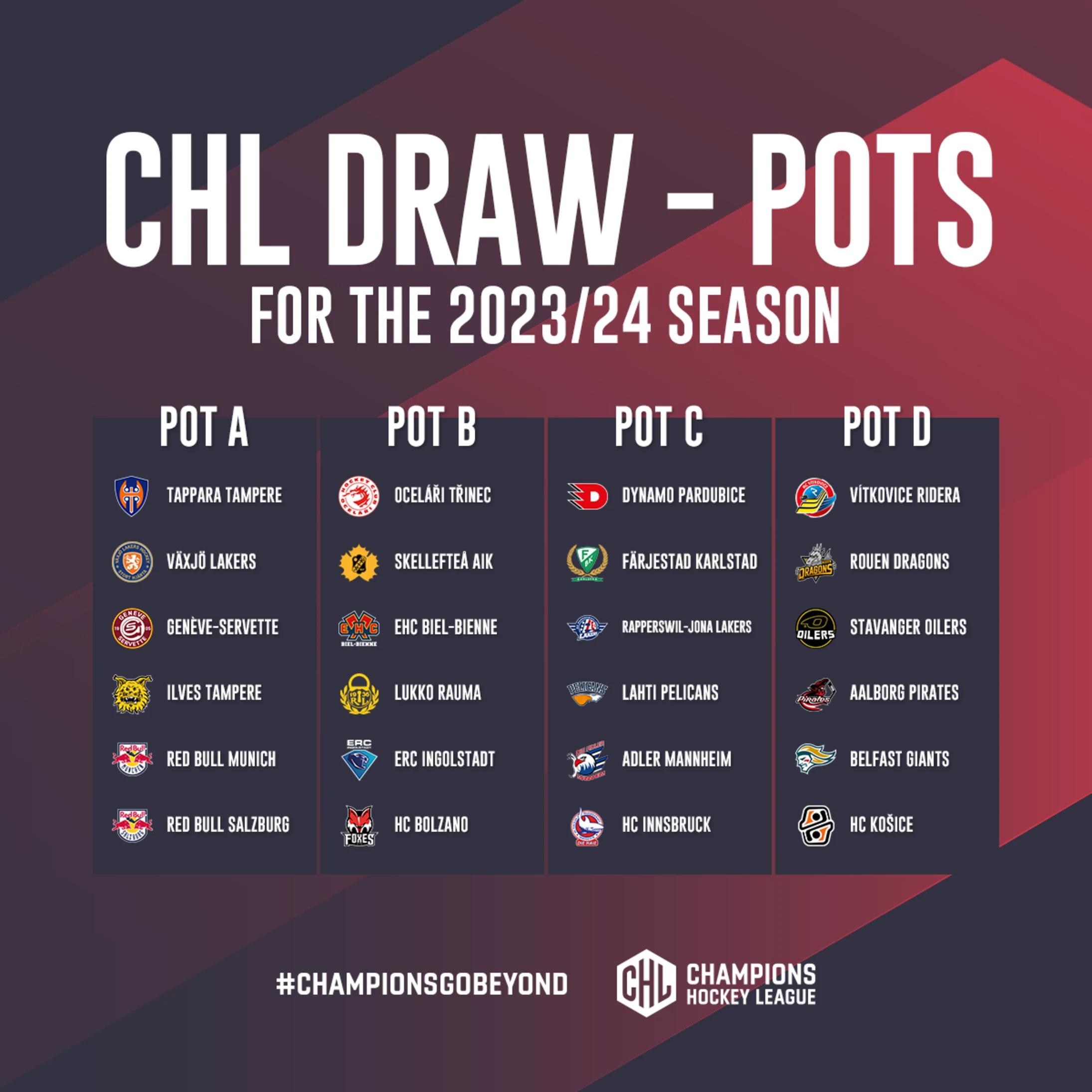 Champios League 2023/24 Draw : Find out how all of the groups are