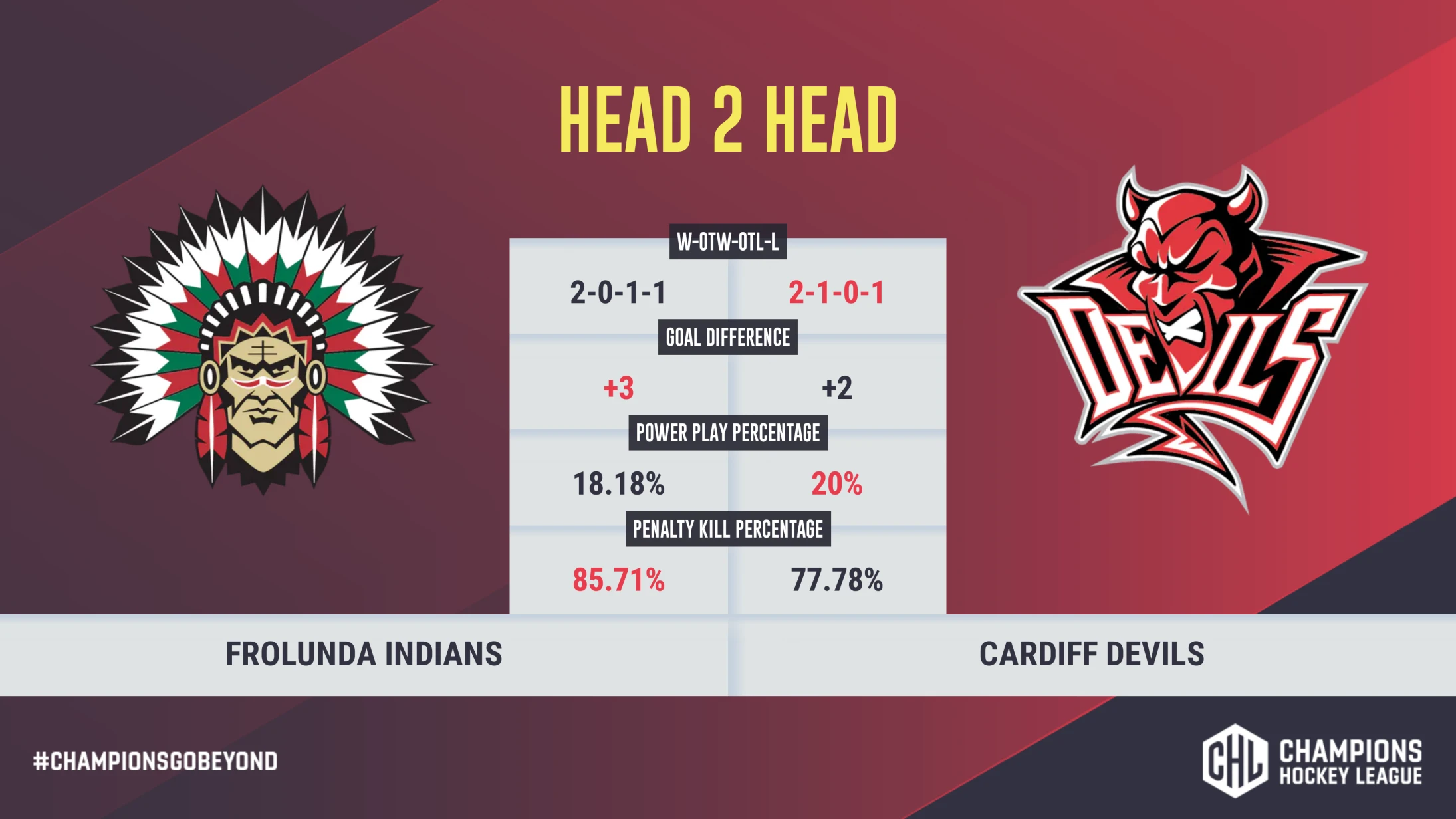 Frolunda And Cardiff Battle For Top Spot In Group H